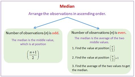 median of odd numbers|Statistics: Median (video lessons, examples, solutions).